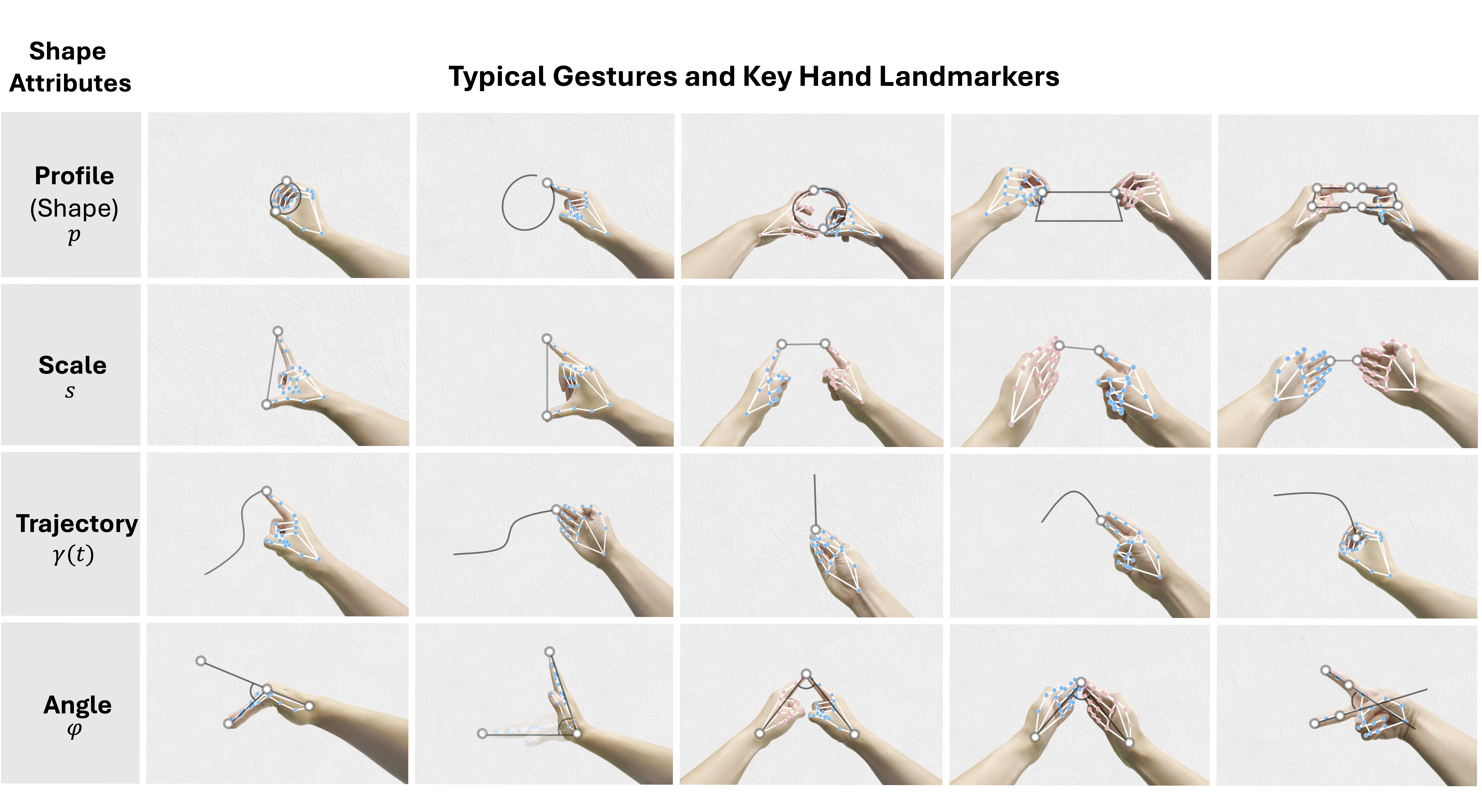 Gesture Design Space